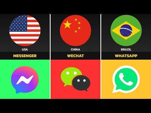 Most Used Messaging Apps in 30 Countries