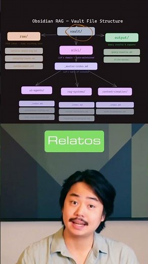 Obsidian as RAG: Andrej Karpathy's Simple Method