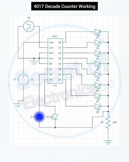 How CMOS 4017 Decade Counter Works in Electronics