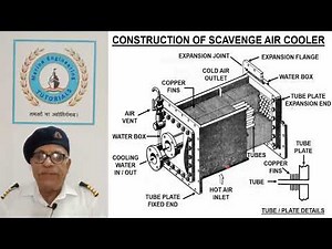 MASDM Lecture # 13 (Scavenge Air Cooler, Economizer, Evaporator & Condenser for Refrigeration Plant)
