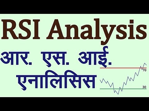 RSI Technical Indicator Analysis in Hindi. Technical Analysis in Hindi