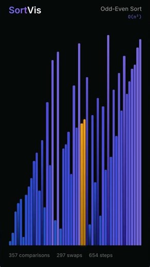 Odds vs Evens - which indices sort faster? | Sorting Algorithm Visualized