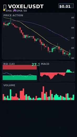 VOXEL Volatility Squeeze - Big Move Soon