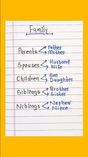 General Knowledge || Basic Knowledge || English grammar || Learn basic rules ||