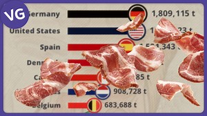 224K views · 924 reactions | What are the Countries that Export the Most Pork in the World? Source: FAO. | VGraphs | Facebook