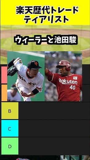 歴代楽天トレードティアリスト(楽天ファン目線)#shorts #東北楽天ゴールデンイーグルス #プロ野球