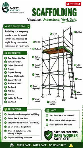 Scaffolding parts names,Safety officer interview tips#hse #scaffolding #safety#jobs #interview