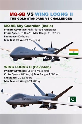 DRONE WAR SHOWDOWN 🚀🔥 | MQ-9B Sky Guardian 🇺🇸 vs Wing Loong 🇨🇳 — INDIA 🇮🇳 vs PAKISTAN 🇵🇰 UAV BATTLE🚀