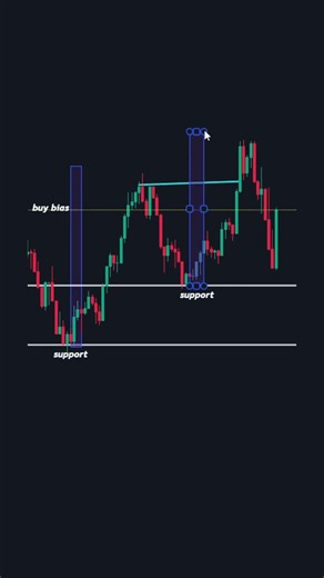 Best Trend Trading Strategy