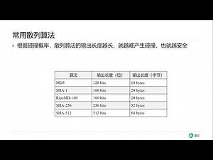 陈涛•密码学基础（8）Hash加密