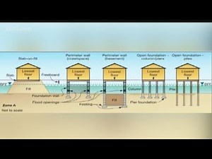 Standards for building in floodplain