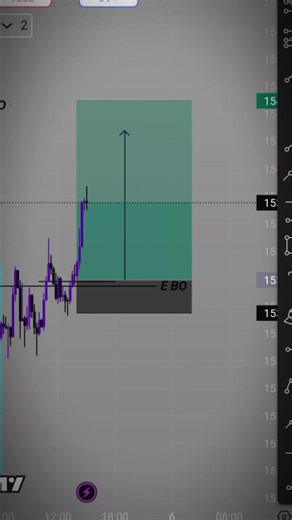yeah I can do it [happy]#forex