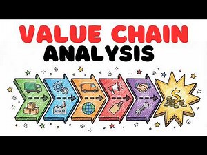 Value Chain Analysis Explained: How to Build Competitive Advantage