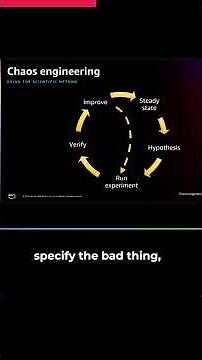 Chaos Engineering in under 2 minutes