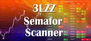 Semafor 3LZZ Scanner Dashboard - Abiroid