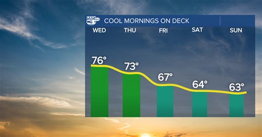 Front bringing showers and cooler weather this week