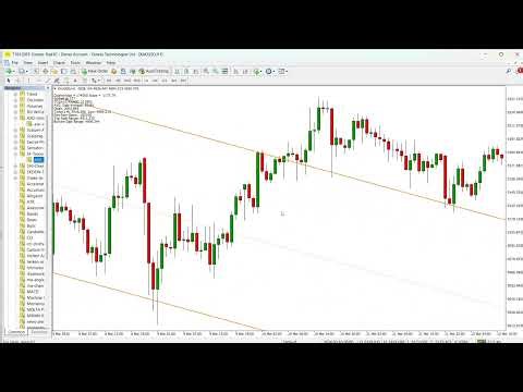 Sf Trend Lines Indicator for MT4 – Automatic Trend Direction and Swing Line Tool