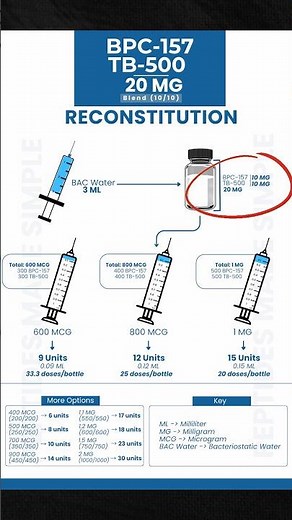 BPC-157 + TB-500 20 MG (10/10) Reconstitution: Mix & Dose Bottle Guide #science #chemistry#education