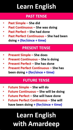 1.4M views · 9.9K reactions | Examples of All Tenses  #englishgrammar #learnenglishwithamardeep #english #grammar #examplesofalltenses | Learn English with Amardeep | Facebook