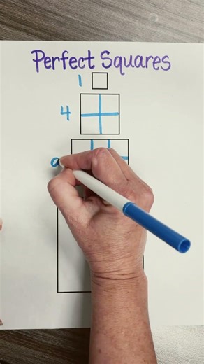 Perfect squares are literally squares!
