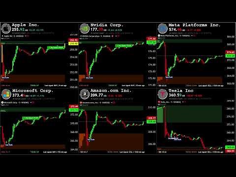 US STOCKS LIVE CHART – NVDA · TSLA · META · AAPL · AMZN · MSFT