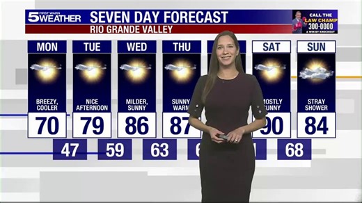 Monday, Nov. 10, 2025: Breezy, cooler, temps in the 70s