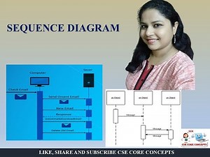 Sequence Diagram