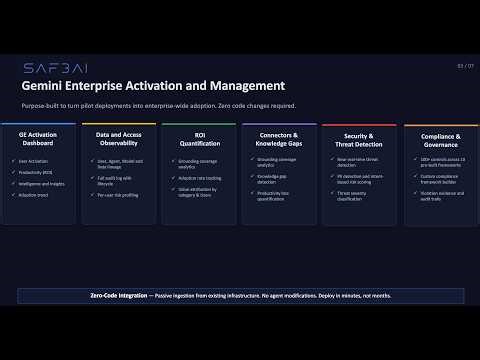 Gemini Enterprise Activation & Governance — Full Walkthrough