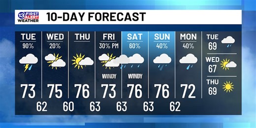 September 24th Weather Forecast