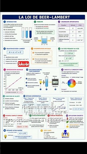 La loi de Beer-Lambert | Absorbance, concentration et spectrophotomètre #bac2026 #science #chimie