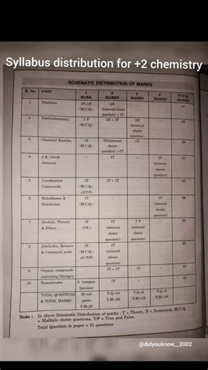 let's learn something on Instagram: "Syllabus of chemistry for +2 class Chapter distribution 💯📚@didyouknow__2002 #didyouknow__2002 #instagood #instagram #trendingreels #viralvideos"