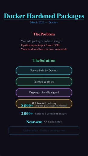 Docker Hardened System Packages Explained #shorts