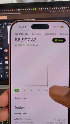 $150 ACCOUNT JUST PASSED $7,000 💸 THE SMALL ACCOUNT HAS JUMPED 4,000% SINCE THE CHALLENGE STARTED‼️Another milestone reached, SO CLOSE TO OUR $10,000 GOAL🚀🚀🚀🚀