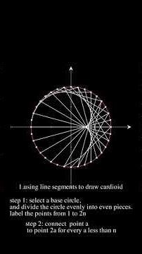 Valentine's day special edition: 3 ways to draw cardioids