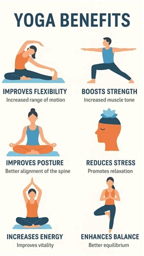 Top Benefits of Yoga You Need to Know! 🧘🏻#yoga #dailyhealthfacts #fitness #health #healthtips #healt