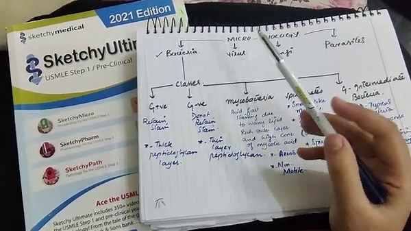 "Introduction to Microbiology: A Quick Overview | Mediogram". ‪@Mediogram.official‬ #MBBS lectures.