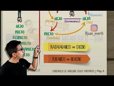 RAZONAMIENTO LÓGICO | REPASO | CUADERNILLO DE HABILIDAD LÓGICO MATEMÁTICO