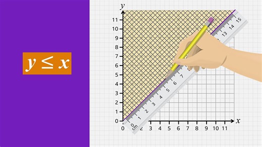 Higher – Graphs of inequalities - Algebra – Higher: Video playlist - BBC Bitesize