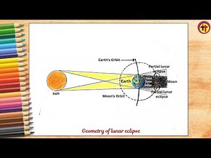 How to Draw Lunar Eclipse Diagram | Easy Lunar Eclipse Drawing for Students