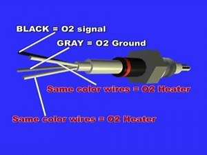 O2-or-Oxygen-Sensor-Signal