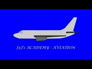 Understanding the INSTRUMENT LANDING SYSTEM or ILS