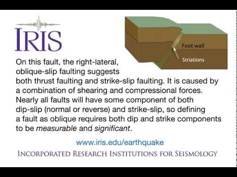 Fault: Right-lateral, oblique thrust fault (educational)