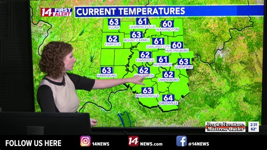 Warming up this week with a chance of storms Friday. | 14 NEWS