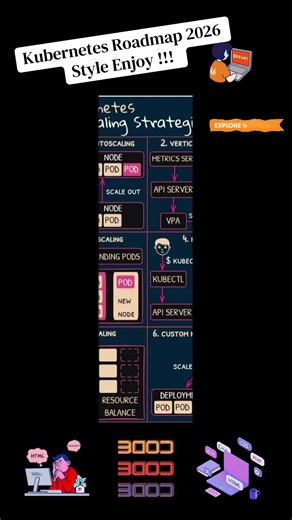 Kubernetes Scaling Structure in 2026 🚀 CyberTec Daily Dose Learning 🗣️ Interested in mastering Kubernetes? Here’s a comprehensive breakdown of essential scaling techniques, from cluster scaling to manual scaling. Understanding Kubernetes is vital for growth in this field. Enjoy! #fyp #programming #coding #codinglife #network