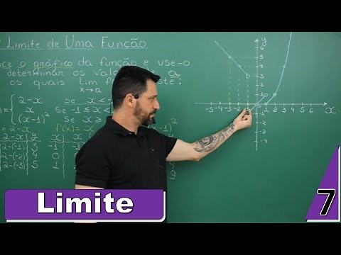 O limite de uma função #aula 7 - Resolução de exemplo com esboço de gráfico e determinação de limite