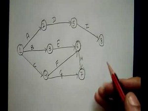 PERT (Project Evaluation and Review Technique) in HINDI By JOLLY Coaching