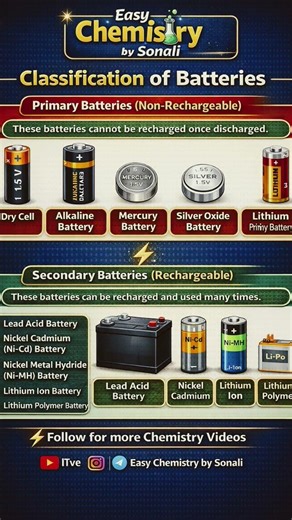 Classification of Batteries | Primary vs Secondary Battery 🔋 #shorts