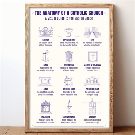 Catholic Church Anatomy Poster: RCIA Catechism Guide (digital Download) - Etsy Canada