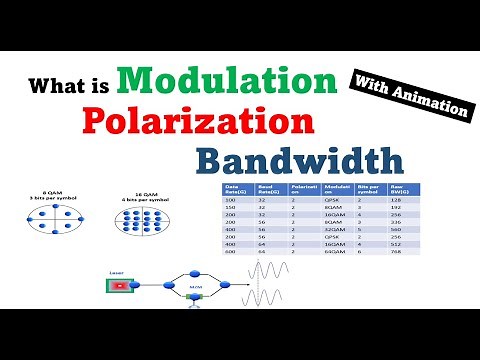 Modulation in communication system | Polarization of light #telecom #physics | optical fiber