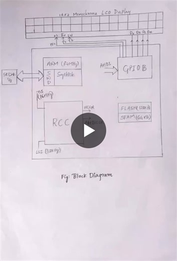 Embedded C Implementation of 16x2 LCD in 4-Bit Mode | Karthika Pokuri posted on the topic | LinkedIn